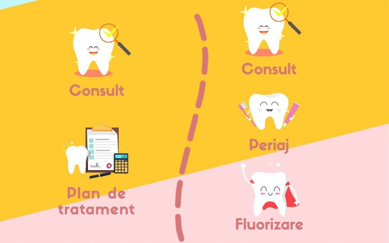 Healthy Teeth - clinica stomatologica